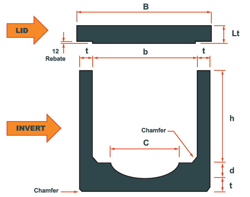 Box Culvert price
